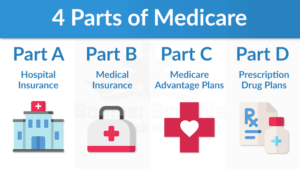 parts of medicare in texas - Neldal Insurance Agency: We Make Insurance Easy - Let Us Help You